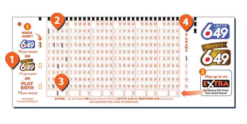 How to Win the Lotto 6/49 According To Math - Lotterycodex